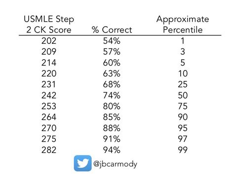 reddit step|step 2ck reddit.